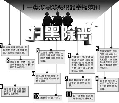 遼寧舉報涉黑犯罪最高獎50萬 重大涉黑案異地調警