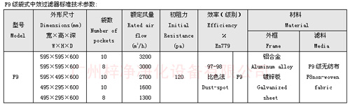 F9級袋式中效過濾器規格尺寸及技術參數 F9級袋式中效過濾器規格尺寸及技術參數