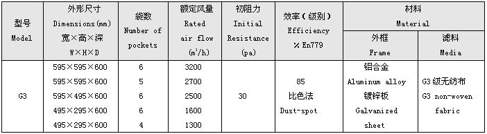 G3級初效袋式過濾器尺寸 G3級初效袋式過濾器標(biāo)準(zhǔn)尺寸